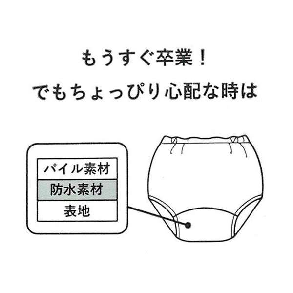 3枚組スムーストレーニングショーツ（フルーツ）