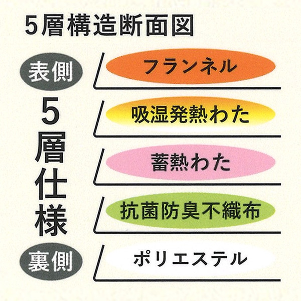 5層敷きパッド（ピンク）