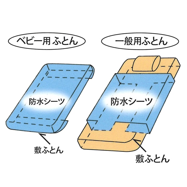 防水吸水シーツ（グリーン）