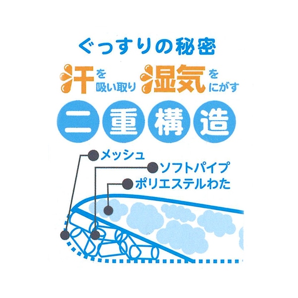 医師がすすめる西川のドーナツ枕（4～12ヶ月用）