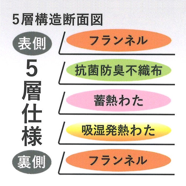 5層ベビー毛布（くま・雪だるま）