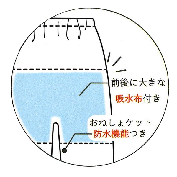 吸水布入りパンツ一体型おねしょケット（ブラック）
