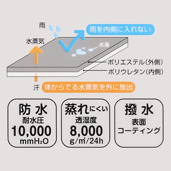スケーター）2WAYレインコート（ネイビー）