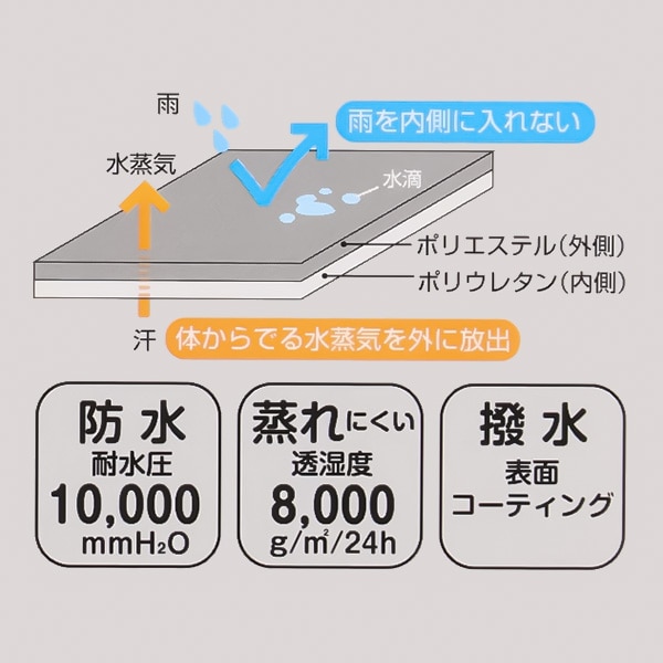 スケーター）2WAYレインコート（パープル）