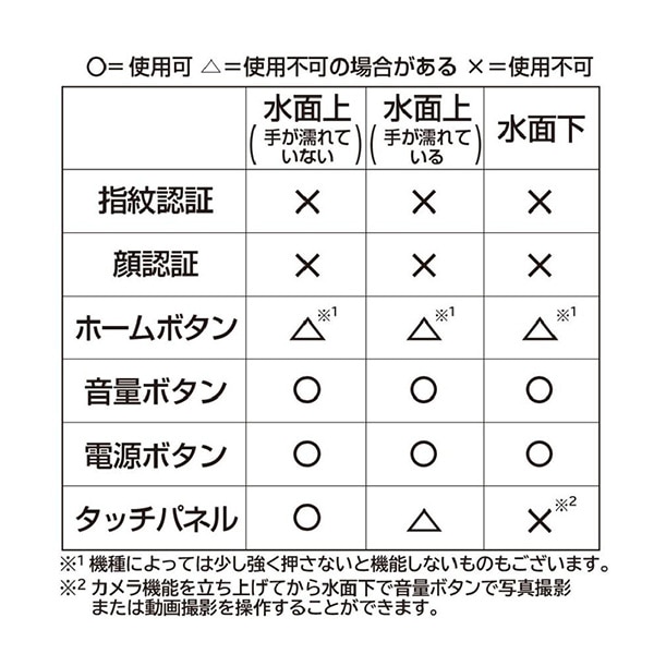 エアージェイ）防水スマホケース（ブラック）
