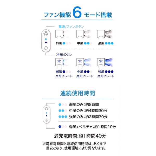 ペルチェクールハンディファン（ベージュ）