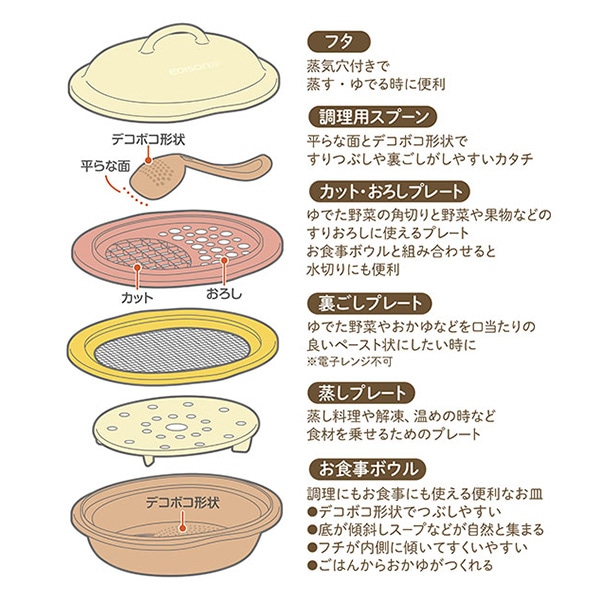 EDISONmama）ママごはんつくって | 西松屋オンラインストア