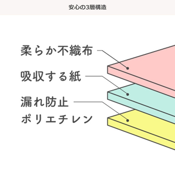 お手軽エプロン10枚入り（3層タイプ）