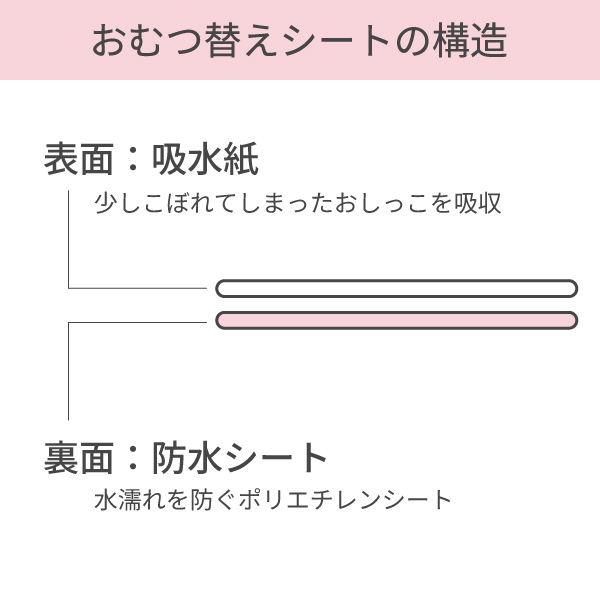 使い捨ておむつ替えシート（50枚入り）45×66cm