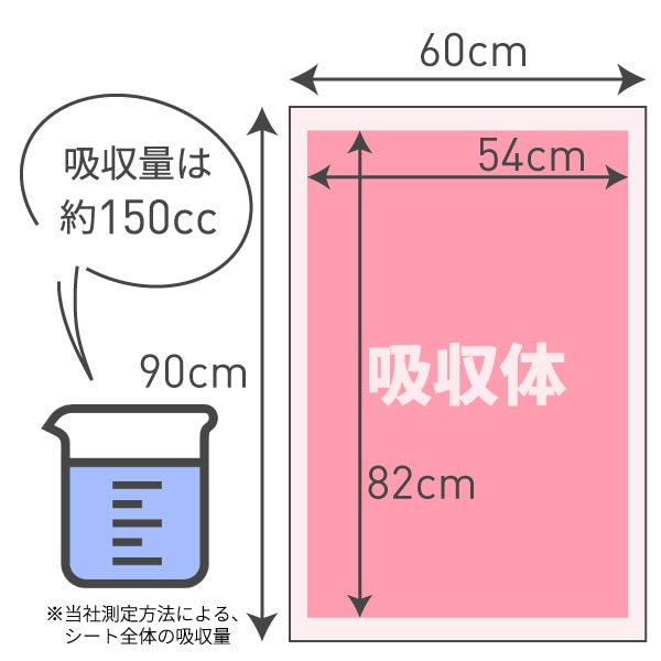 使い捨て防水・吸水シーツ（10枚入）60×90cm