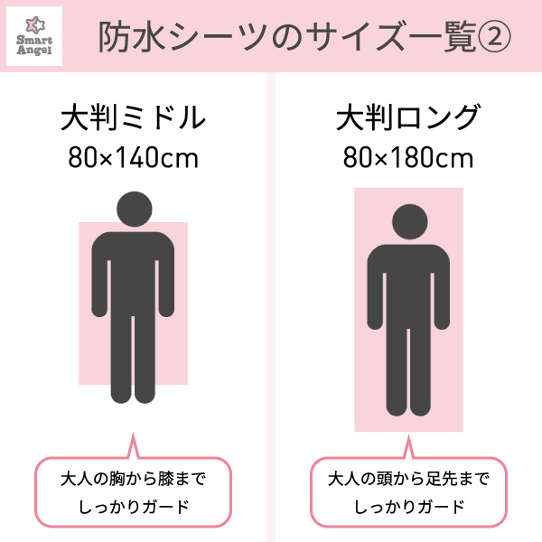 使い捨て防水・吸水シーツ（10枚入）60×90cm