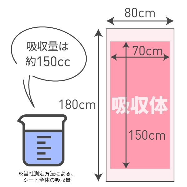使い捨て防水・吸水シーツ 大判サイズ（ロング・4枚入）80×180cm