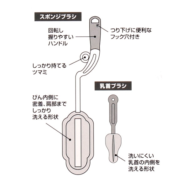 哺乳びん用スポンジブラシ＋乳首ブラシ付