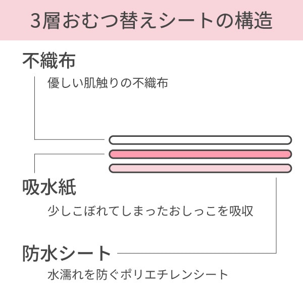 使い捨ておむつ替えシート ミニサイズ（3層タイプ・18枚入り）45×66cm