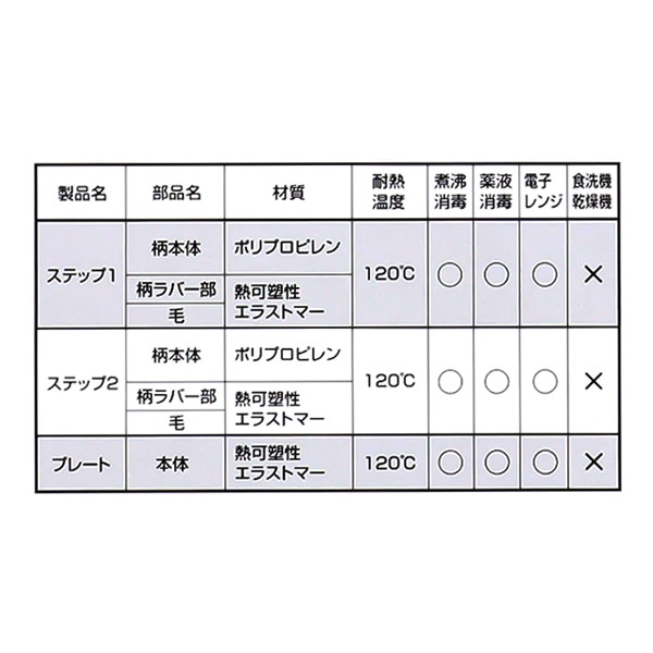 トレーニング歯ブラシ ステップ1&2（6ヶ月頃～）