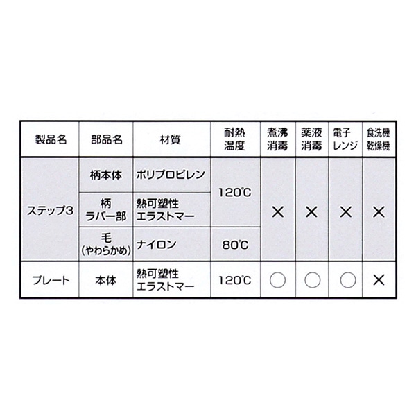 トレーニング歯ブラシ ステップ3（12ヶ月頃～）2本組