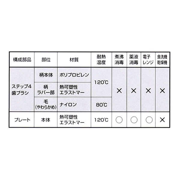 トレーニング歯ブラシ ステップ4（18ヶ月頃～）2本組