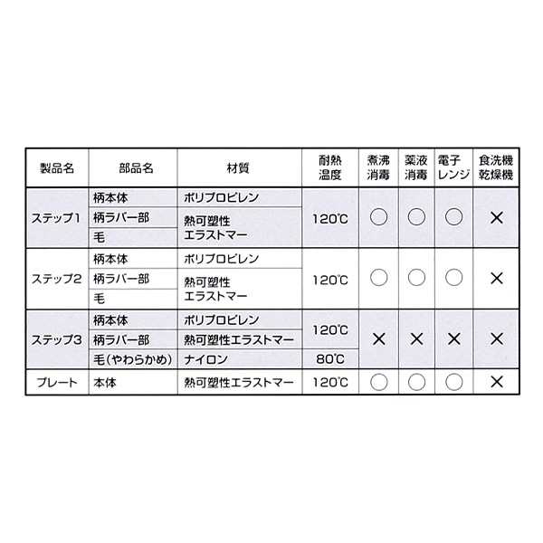 トレーニング歯ブラシセット ステップ1～3（6ヶ月頃～）4本組