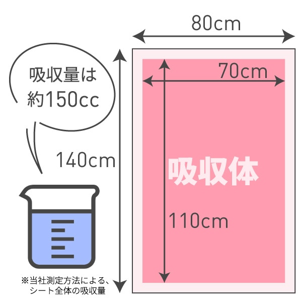 使い捨て防水・吸水シーツ 大判サイズ（ミドル・6枚入）140×80cm