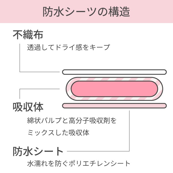 使い捨て防水・吸水シーツ 大判サイズ（ミドル・6枚入）140×80cm