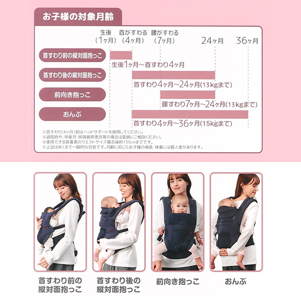 だっこ紐（腰ベルト式）ルルタン（1ヶ月～36ヶ月まで）（デニム）