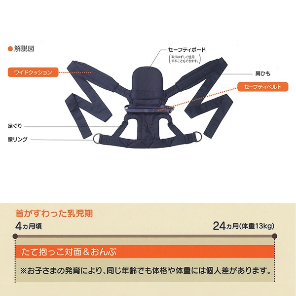 ラッキー工業）家事に役立つ おんぶひも（ネイビー）（4ヶ月頃～24ヶ月まで）