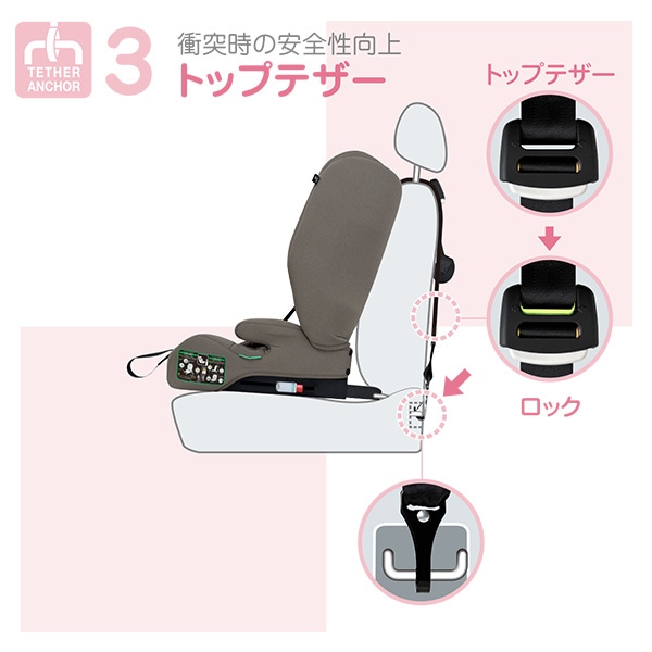 ハーネスジュニア FIX コンパクト