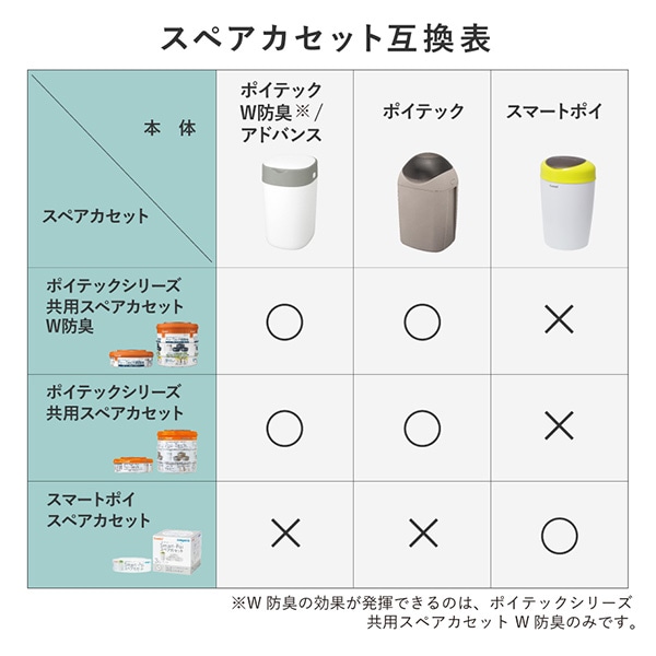 Combi）スマートポイ スペアカセット6個パック