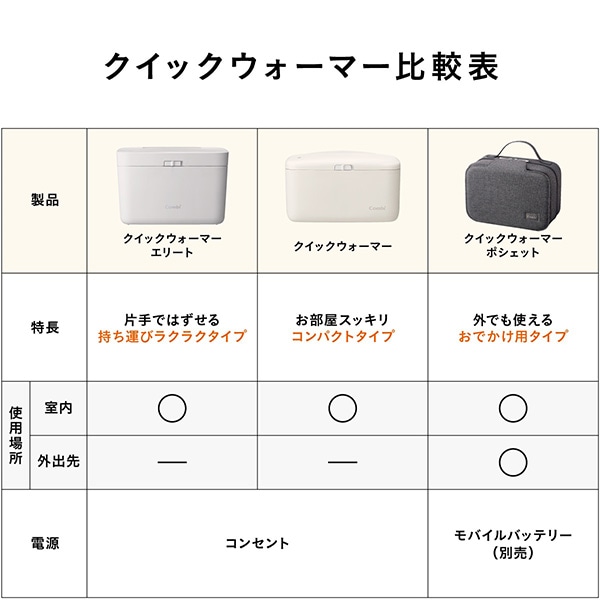 Combi）クイックウォーマーポシェット（ベージュ）