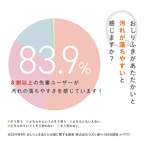 Combi）クイックウォーマーポシェット（ベージュ）