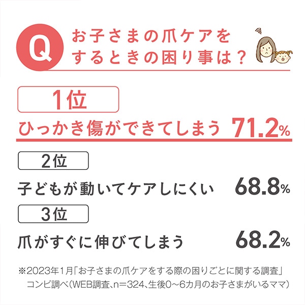 Combi）赤ちゃんとママのネイルケアセットN（コットンベージュ）