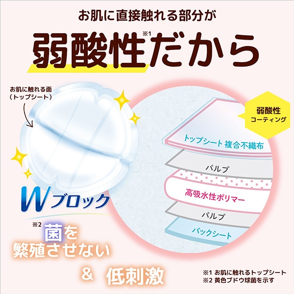 ChuChu）母乳パッド サラリラ 144枚入り