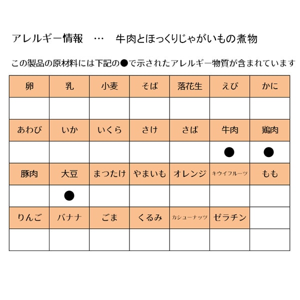 和光堂）BIGサイズの栄養マルシェ 田舎風弁当（12ヶ月頃から）