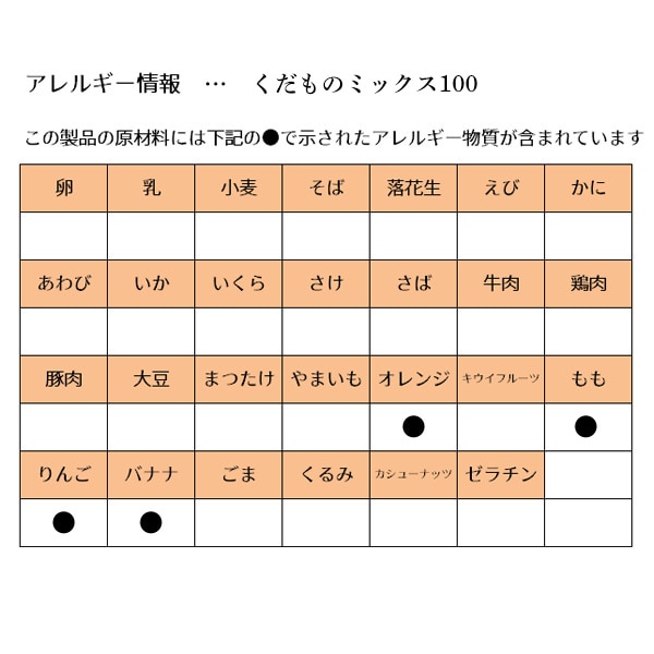 和光堂）1歳からのMYジュレドリンク 果汁100アソートパック 6袋入り（3種類×2袋）