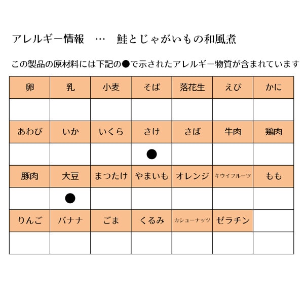 和光堂）具たっぷりグーグーキッチン おすすめアソート 10袋パック（5品目×2袋）（9ヶ月頃から）