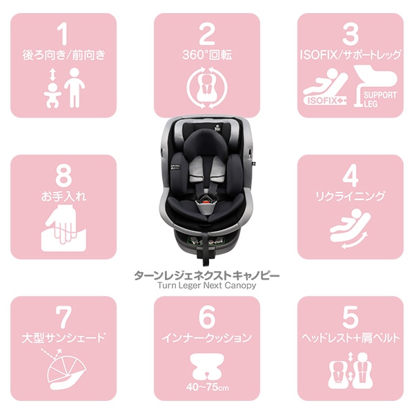 ☆☆ターンレジェネクストキャノピーGY