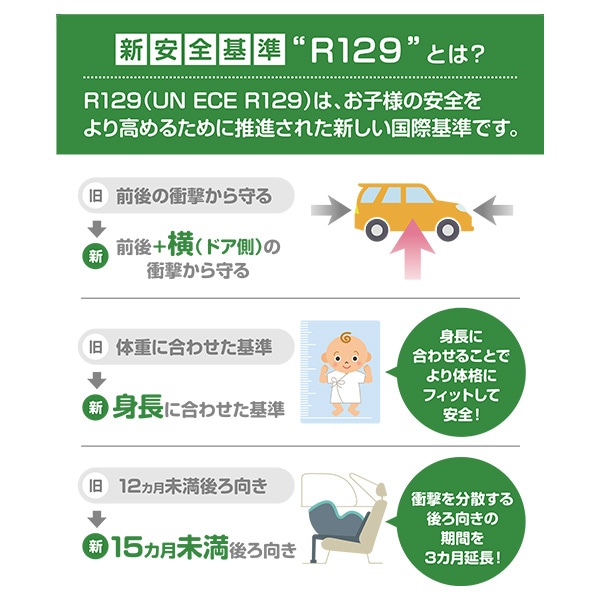 ☆☆ターンレジェネクストキャノピーGY