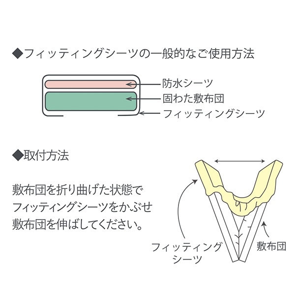 ミニサイズフィッティングシーツ（ハリネズミ）