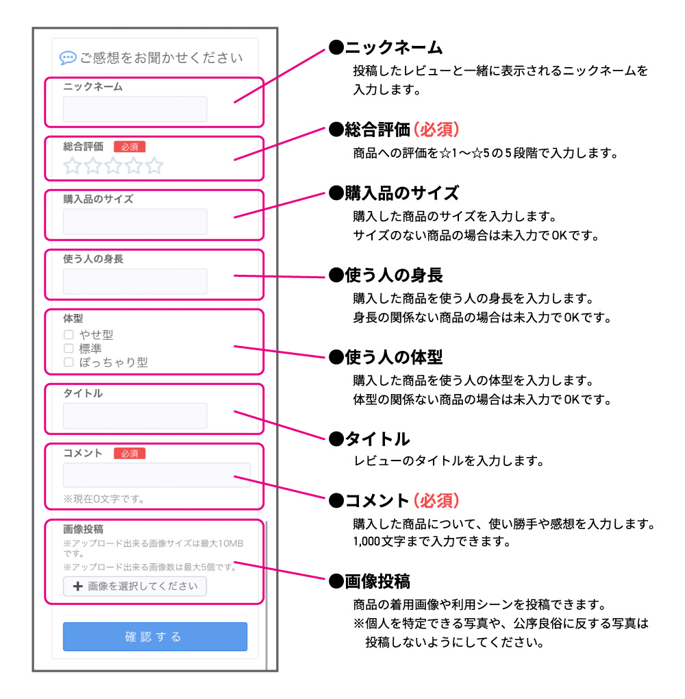 レビューの各項目について