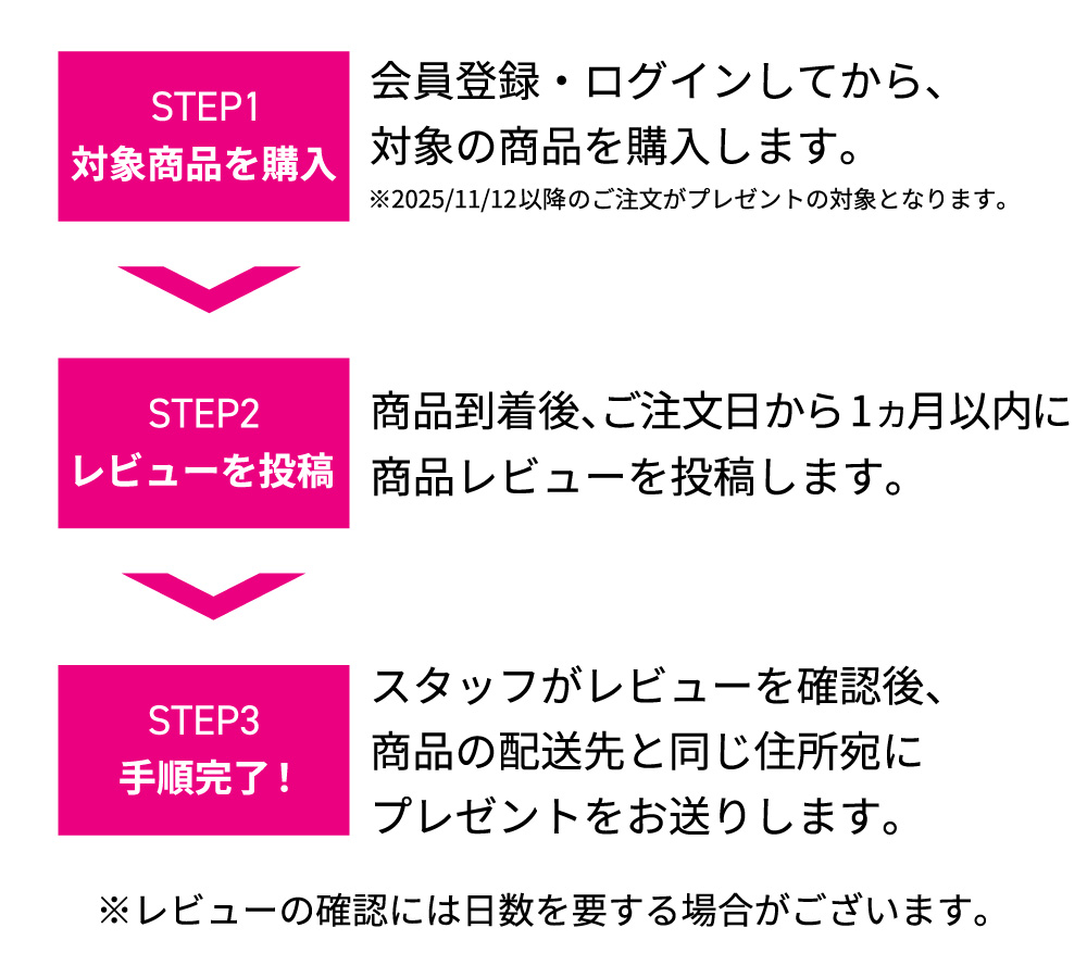 キャンペーン参加手順