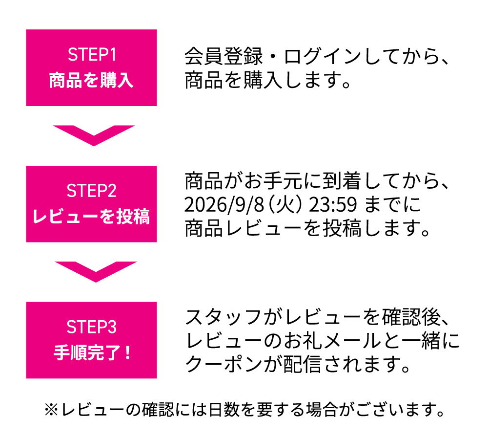 キャンペーン参加手順